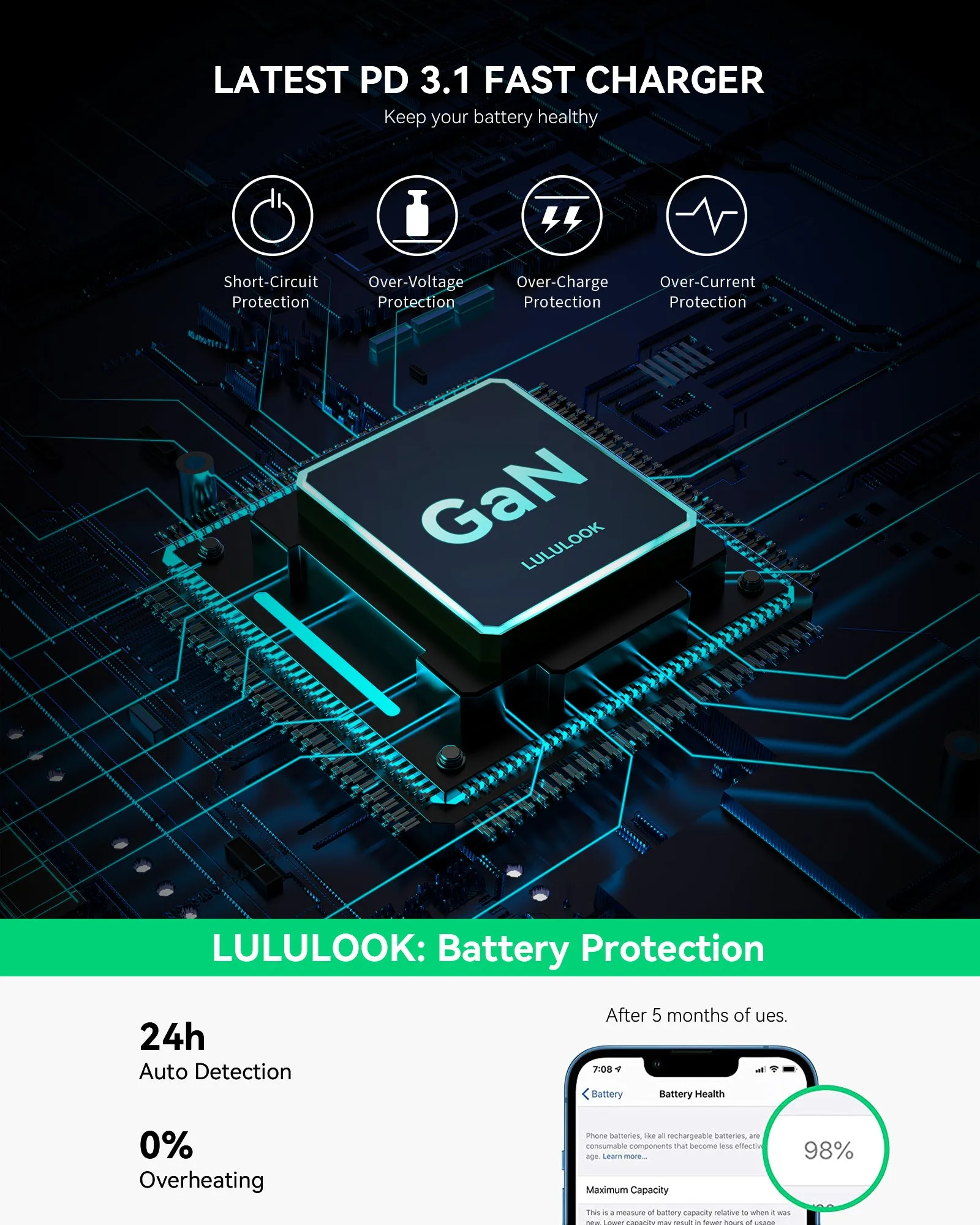 67W USB C Charger