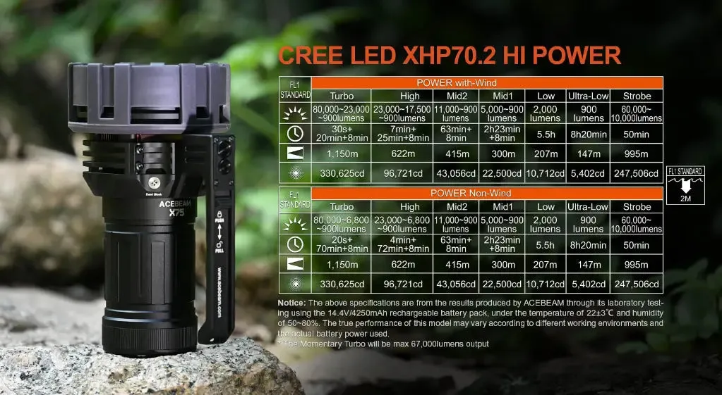 Acebeam X75 XHP70.2 6500K