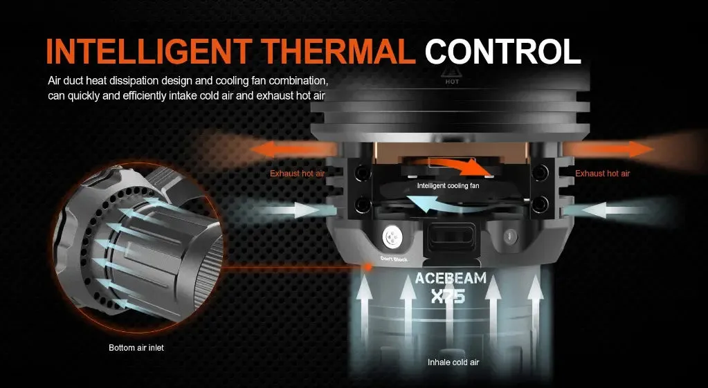 Acebeam X75 XHP70.2 6500K