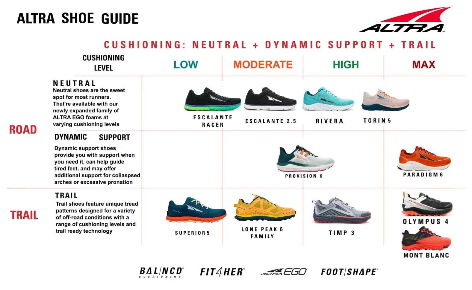 Altra Men's Mont Blanc Trail Running Shoes