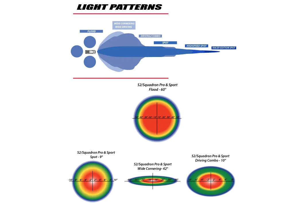 Aux LED - SQUADRON PRO