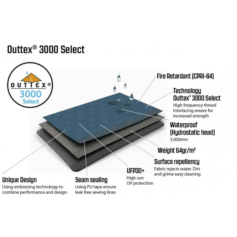 Outwell - Tent Earth 5