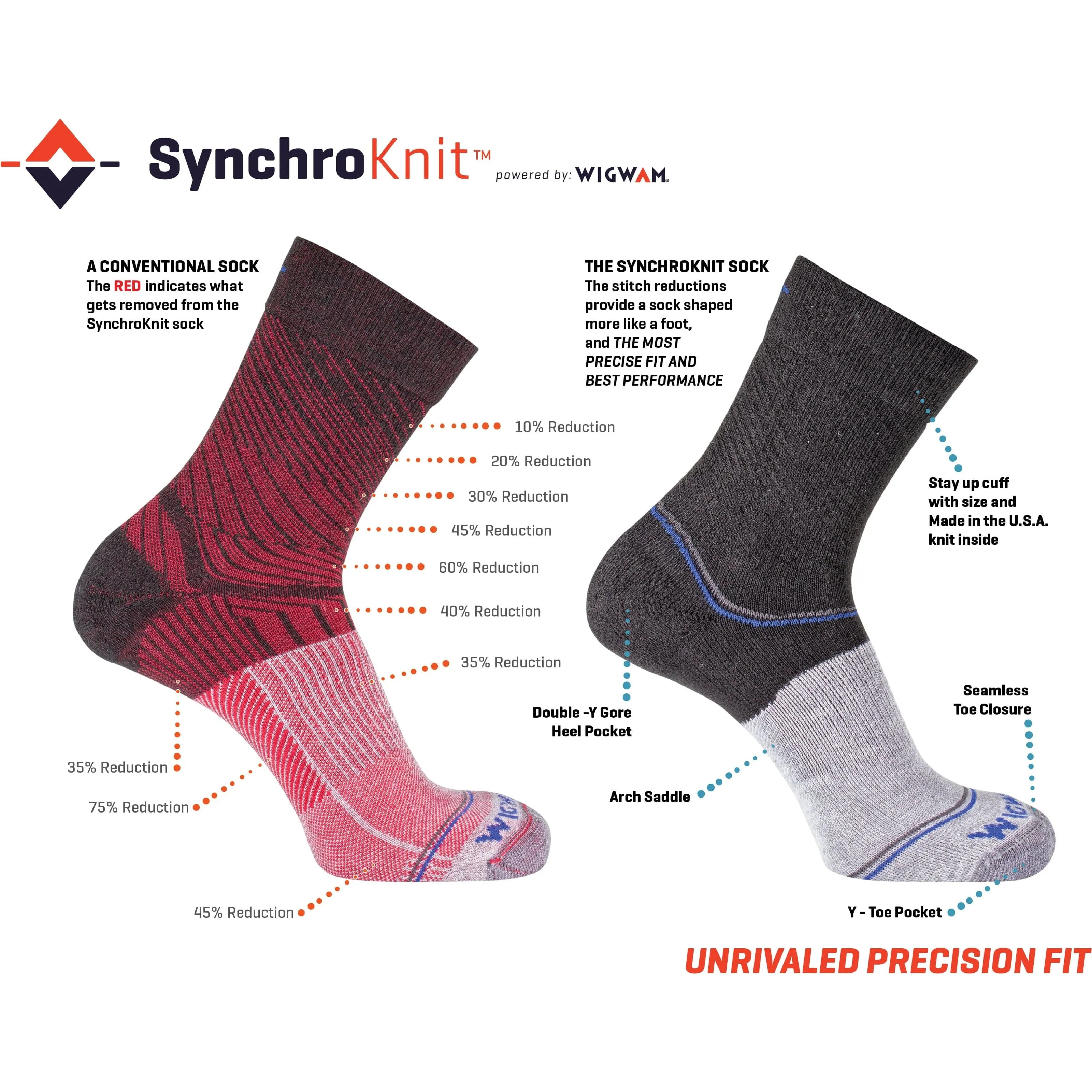Wigwam Trail Junkie Lightweight Quarter Socks