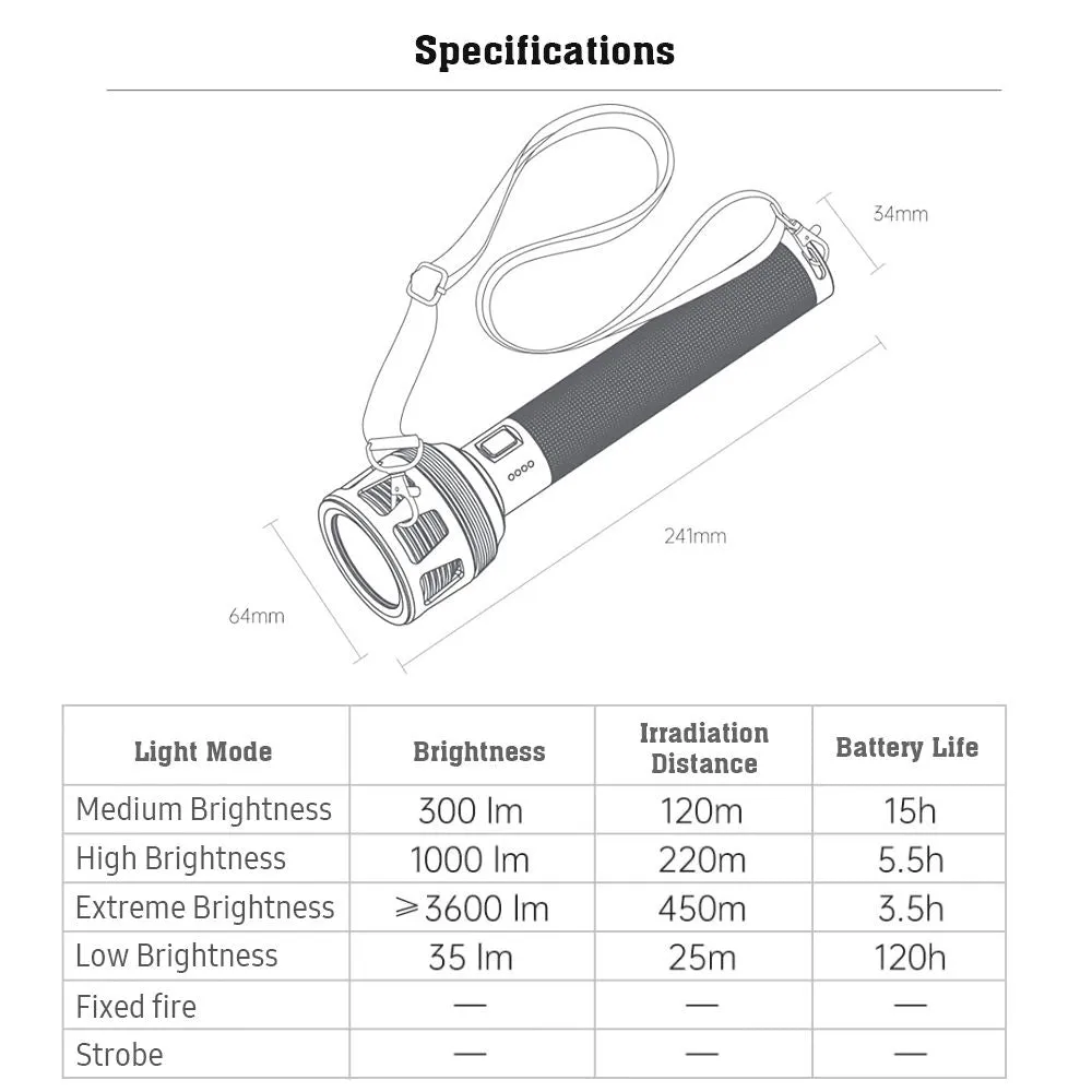 Xiaomi Nextool 4*LED  Flashlight 3600 lumens 450m 5 Modes IPX7 Waterproof Type-C Rechargeable Torch for Camping